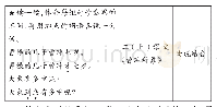 表一口头作业组合形式表：低年级口头作业有效设计策略研究