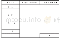 表5：巧用符号表征过程  构建模型提升素养——以教学“倒水问题”为例