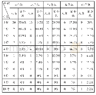 《表1××小学二至六年级解答情况统计表》