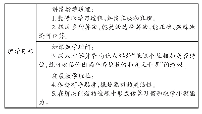 表1“两位数加两位数口算”理学目标