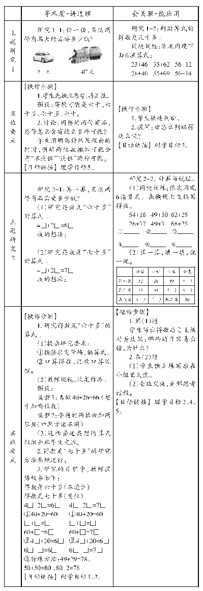 《表2“两位数加两位数口算”理学历程》