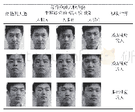 《表1 三近邻法人脸识别结果》