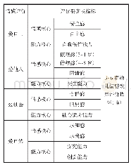 表3 幼儿情感发展评价内容