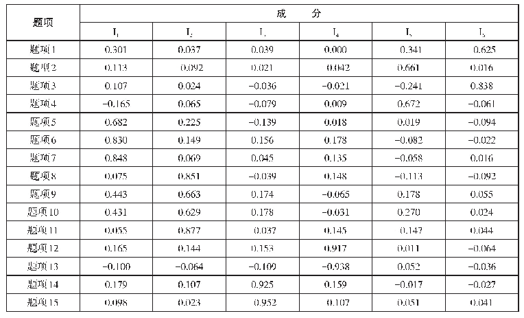 表3 西藏高校教师科研投入影响因素旋转成分矩阵