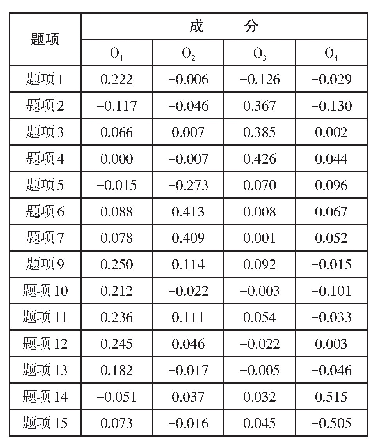 表1 0 西藏高校教师科研产出影响成分得分系数矩阵