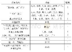 《表4“最多跑一次”清单名称统计表》