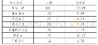 《表4 滁州市中学生学习武术的动机情况表 (N=483)》