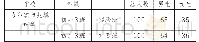 《表1 实验对象情况：多元化评价在高中排球教学中的运用研究》