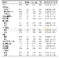 《表2 贵州省中学生发生自杀意念多因素Logistic回归分析 (n=4 903)》