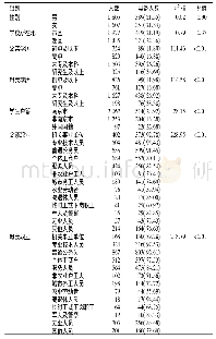 《表4 南京市不同组别儿童青少年家长健康素养具备率比较 (n=3 412)》