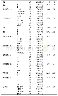 《表1 遵义市高校大学生耳鸣单因素分析》