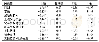 《表3 中小学生负性情绪社会支持对生存质量的多元线性回归分析(n=5 867)》