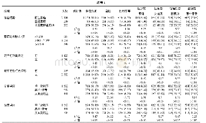 《表1 四川省高校不同组别入学新生性知识关注率比较》