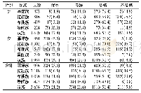 《表2 不同性别、民族中学生肺活量测试结果构成》