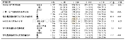 《表2 不同环境因素青少年每周含糖饮料摄入频率比较》