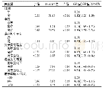 表2 中小学生奶及奶制品摄入量不足的多因素Logistic回归分析(n=7 948)