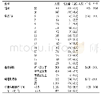 表1 不同组别学生维生素D缺乏率比较