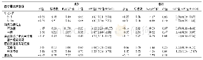 表2 疫情期间儿童蔬菜消费变化影响因素Logistic回归分析(n=334)