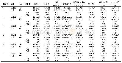 表1 不同年龄组德昂族与汉族小学男生形态和运动素质指标比较(±s)