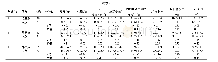 表2 不同年龄组德昂族与汉族小学女生形态和运动素质指标比较(±s)