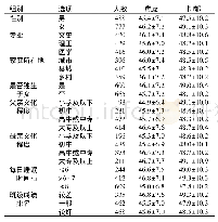 表2 末次调查时不同组别大学生焦虑抑郁评分(±s)