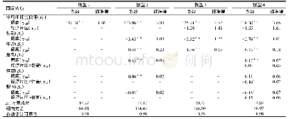 表2 HLM模型分析学生血红蛋白的回归分析(n=5 447)