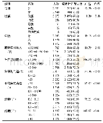 《表1 不同组别初中生筛查性近视检出率比较》