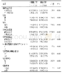 表1 研究对象基本情况分布是否独生子女之间比较