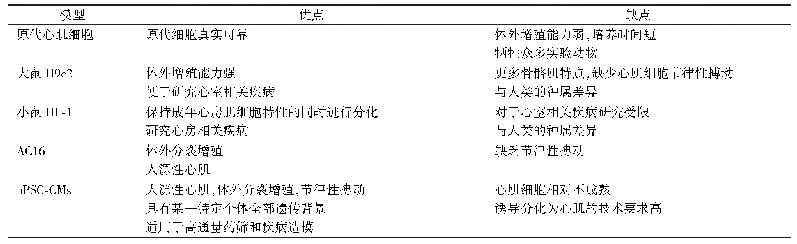 表2 多种SIMI细胞模型比较