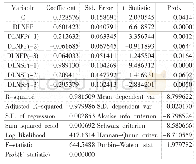 《表2.B-VAR模型参数估计结果》