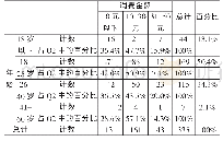 表5 年龄与平均每周用于购买面包消费金额的交叉分析