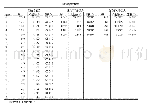 《表3 总方差解释结果：新零售视角下生鲜产品消费意愿研究》