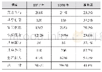 《表1 2017-2018年我国共享经济发展情况（单位：亿元）》