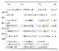 《表3 详细评审阶段指标体系》