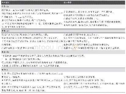 《表1 小米与格力SWOT分析对比》