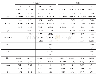 《表2 嘉兴市五县两区消费结构影响因素估计：2000-2017年》