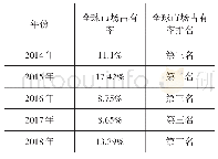 《表1-1阿里巴巴UC浏览器全球市场的规模》