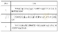 表一判断中介效应有三个步骤