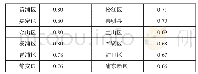 《表2 上海各个区域一致性指数值》