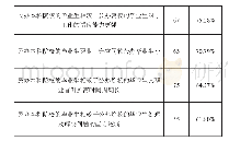 表1 就业单位调查样本结果