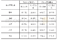 《表1 零售企业有无边界管理分析表》