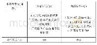 《表1 陕西省高技术产业发展SWOT分析表》