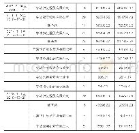 《表1 银亿股份大股东股权质押统计表》