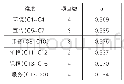 《表3 信度检验表：英孚成人英语培训的营销策略研究》