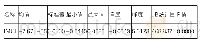 《表1 描述性统计：基于CAViaR模型的我国有色金属期货市场风险研究》