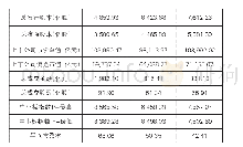 《表1 2018年深交所中小板市场概况》