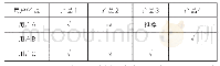 表1：基于“用户画像”的精准营销策略研究