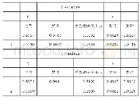 表3 典型变量的解释能力