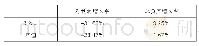 《表8 2018年同行业成长能力对比》