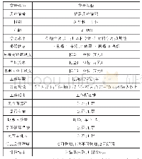 表1 借款人申请数据说明表